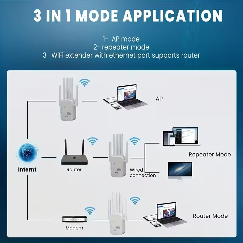 "Aura Net Pro" 1200Mbps Wi-Fi 6 Mesh Signal Booster & Range Extender