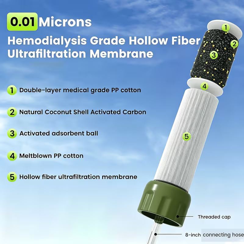 UCB "Aura Pure Hydro" 10,000-Gallon Emergency Straw Water Filter Kit (2-Pack)