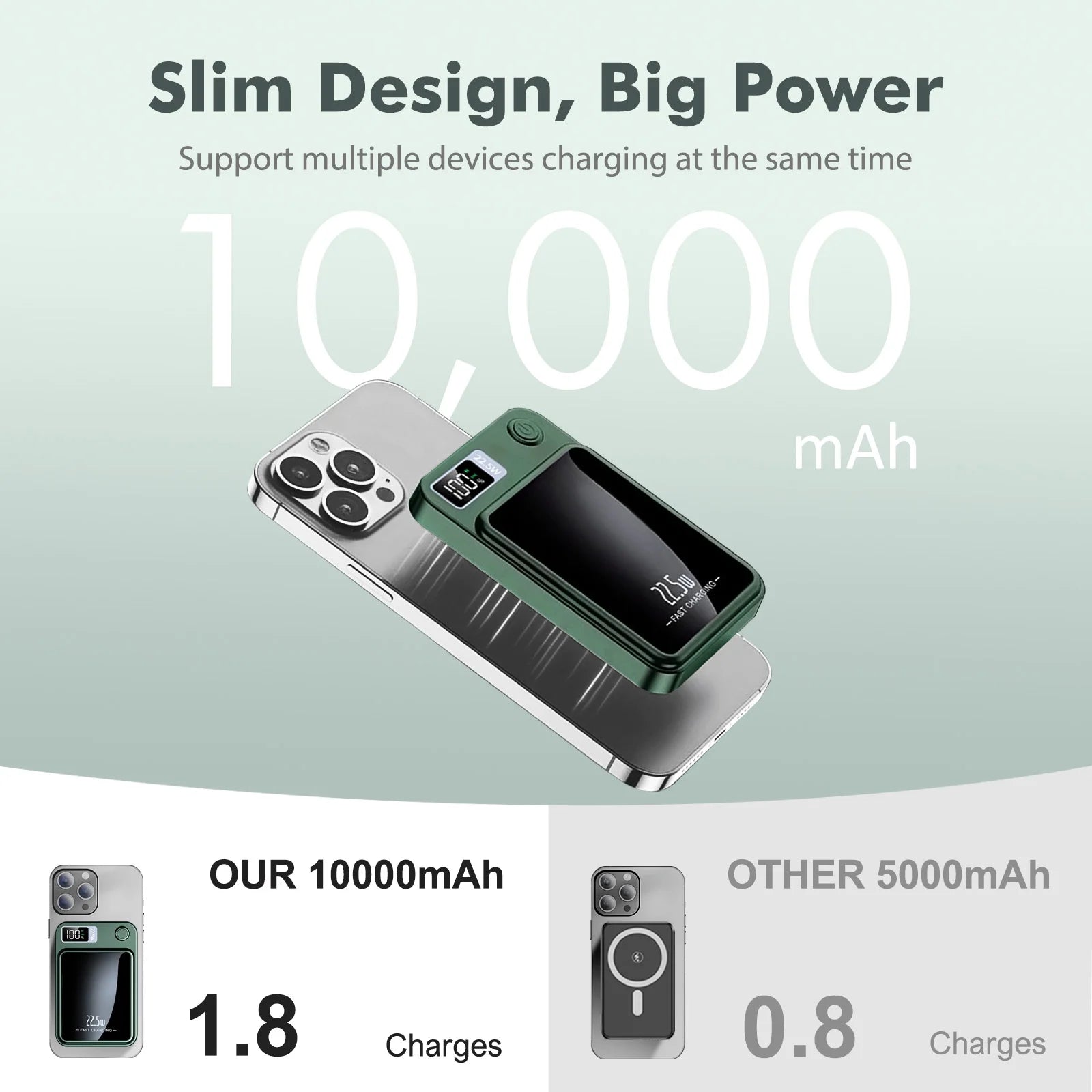 Power Bank,10000Mah 22.5W Fast Charging Portable Charger,2 in 1 Wireless Power Bank with LED Display Compatible with Iphone 8 above Series,Green
